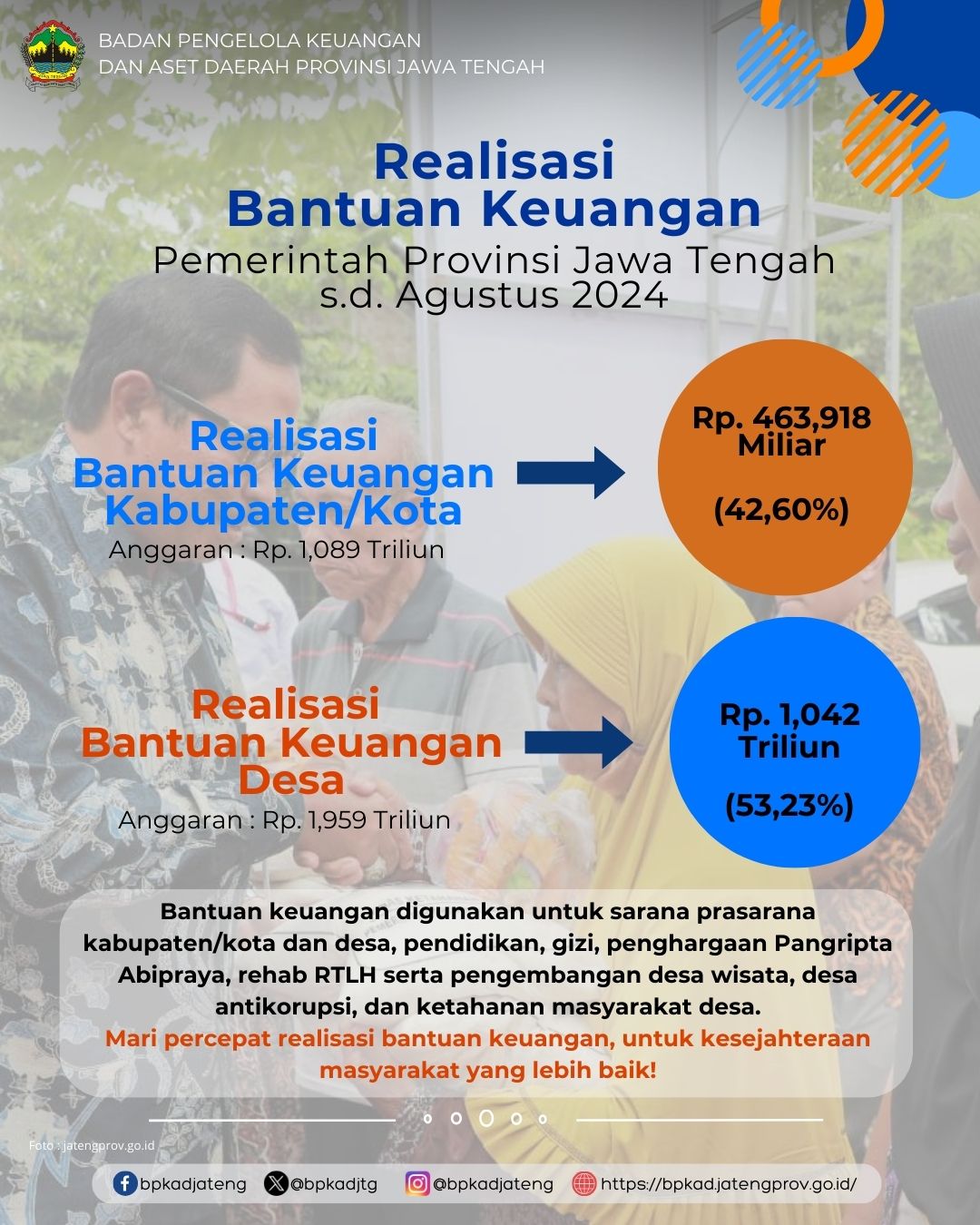 Realisasi Bantuan Keuangan Januari - Agustus 2024