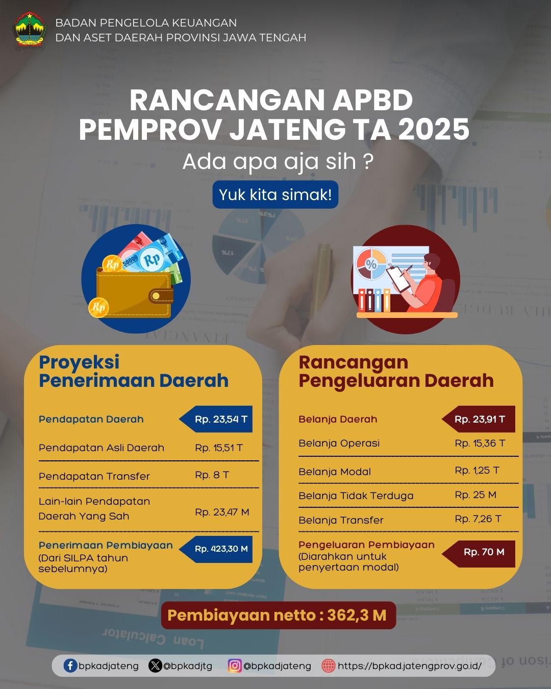 RAPB TA 2025