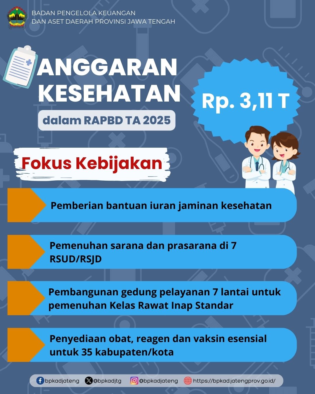 Anggaran Kesehatan RAPBD TA 2025